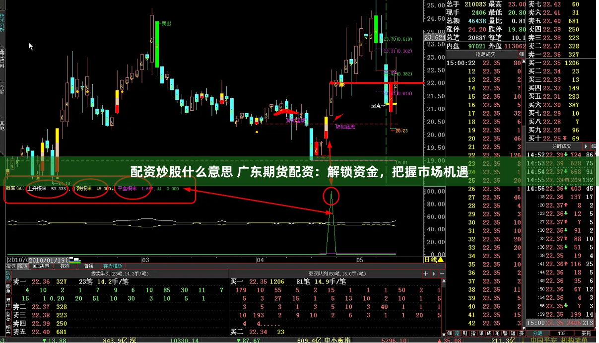 配资炒股什么意思 广东期货配资：解锁资金，把握市场机遇