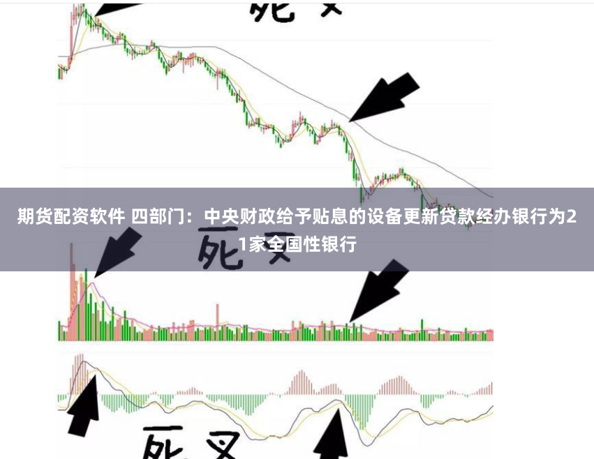 期货配资软件 四部门：中央财政给予贴息的设备更新贷款经办银行为21家全国性银行