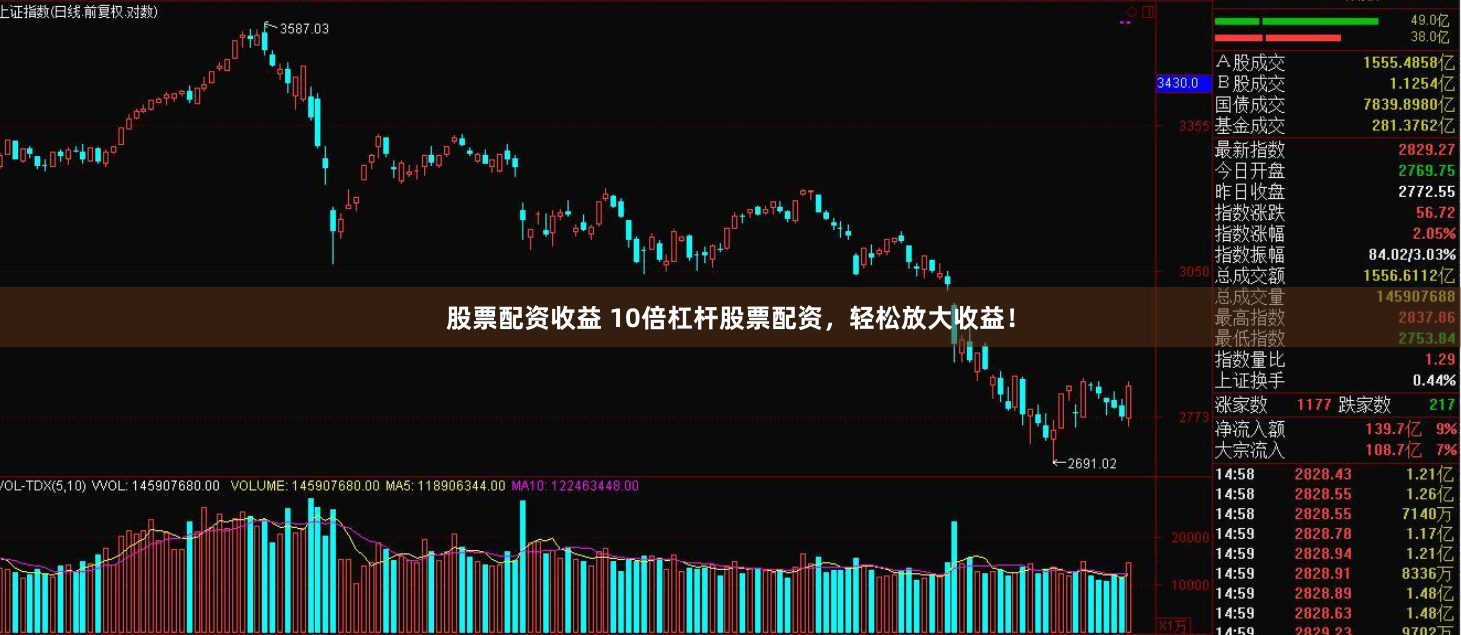 股票配资收益 10倍杠杆股票配资，轻松放大收益！