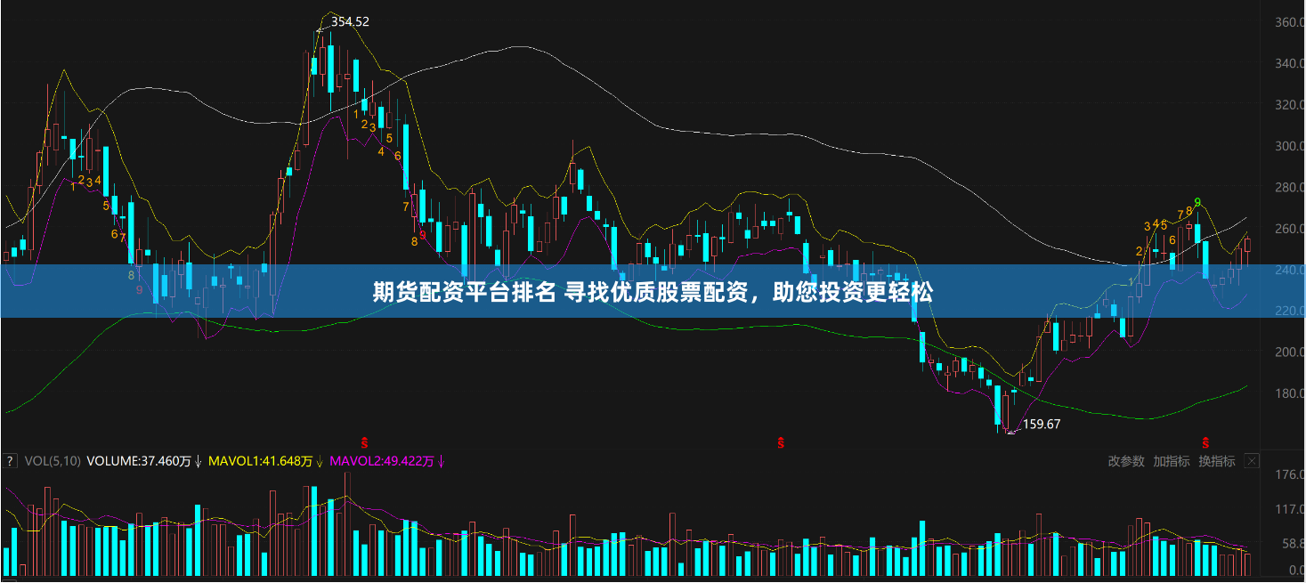 期货配资平台排名 寻找优质股票配资，助您投资更轻松