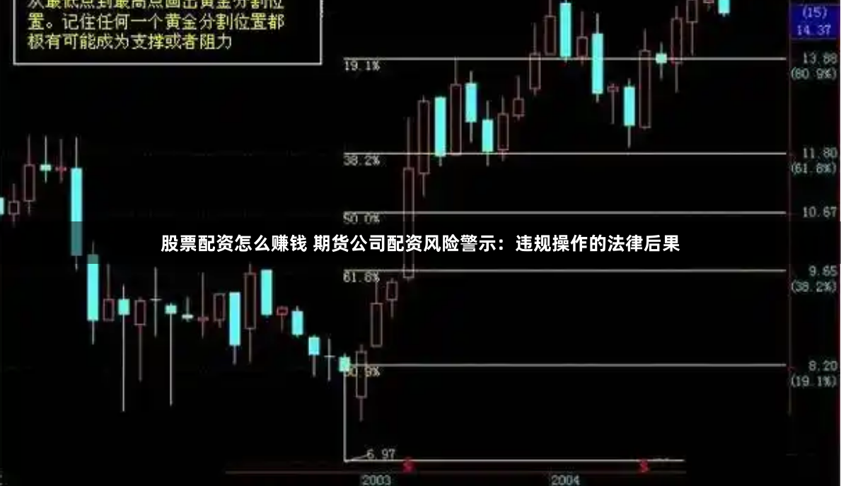 股票配资怎么赚钱 期货公司配资风险警示:违规操作的法律后果