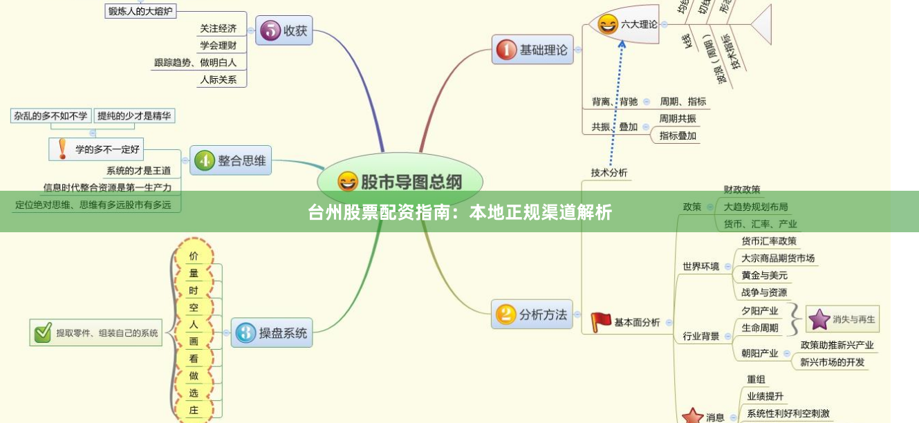 台州股票配资指南：本地正规渠道解析