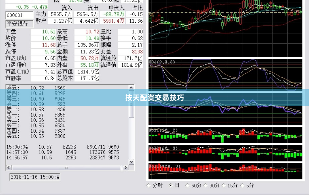 按天配资交易技巧
