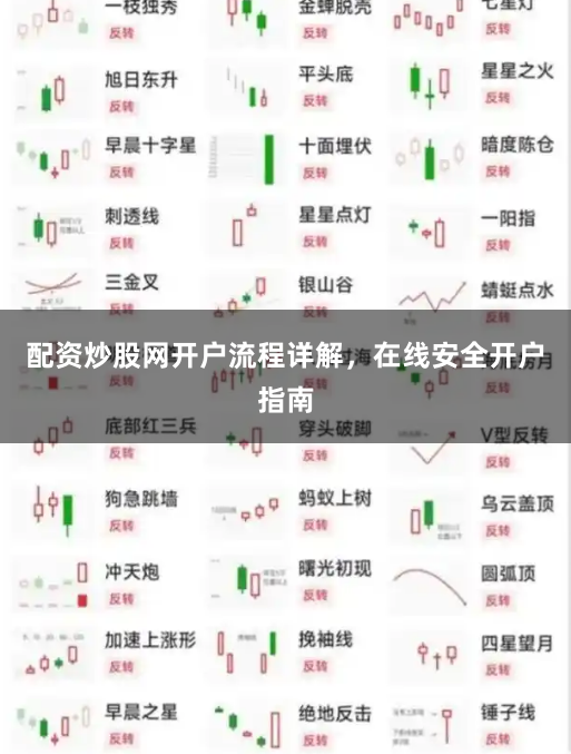 配资炒股网开户流程详解，在线安全开户指南