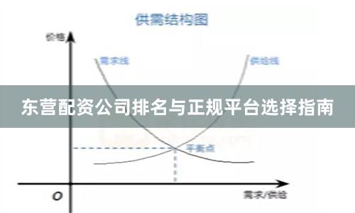 东营配资公司排名与正规平台选择指南