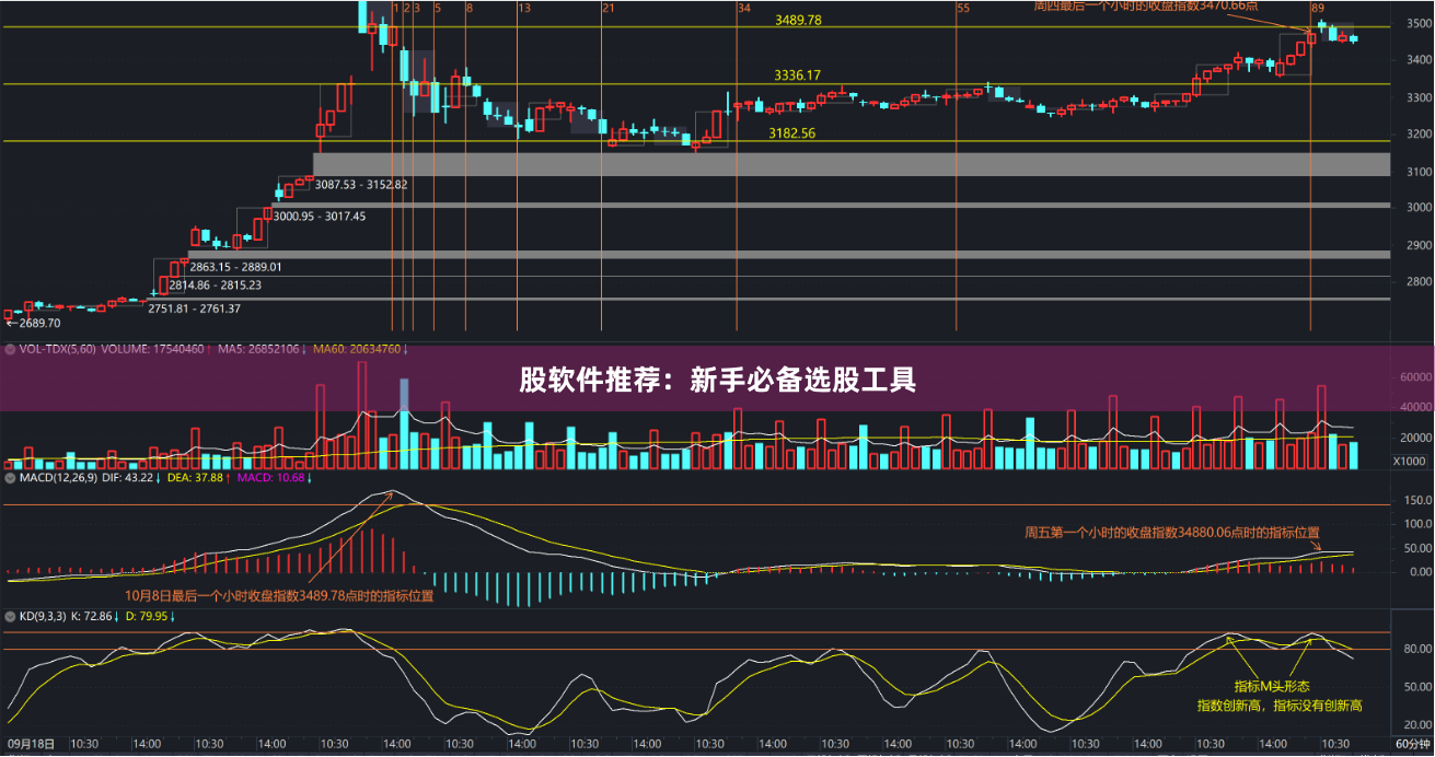 股软件推荐:新手必备选股工具