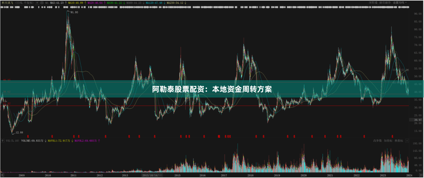 阿勒泰股票配资:本地资金周转方案
