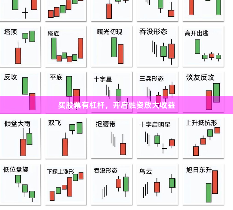 买股票有杠杆，开启融资放大收益
