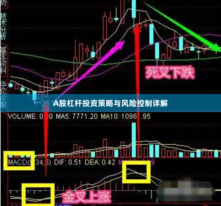 A股杠杆投资策略与风险控制详解